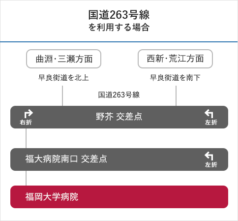 国道263号線バイパスを利用する場合