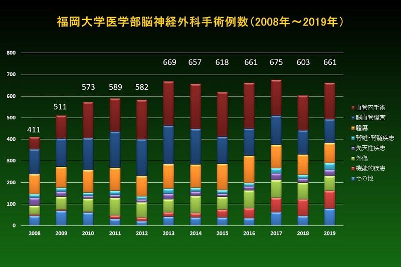 医療に関する統計データ